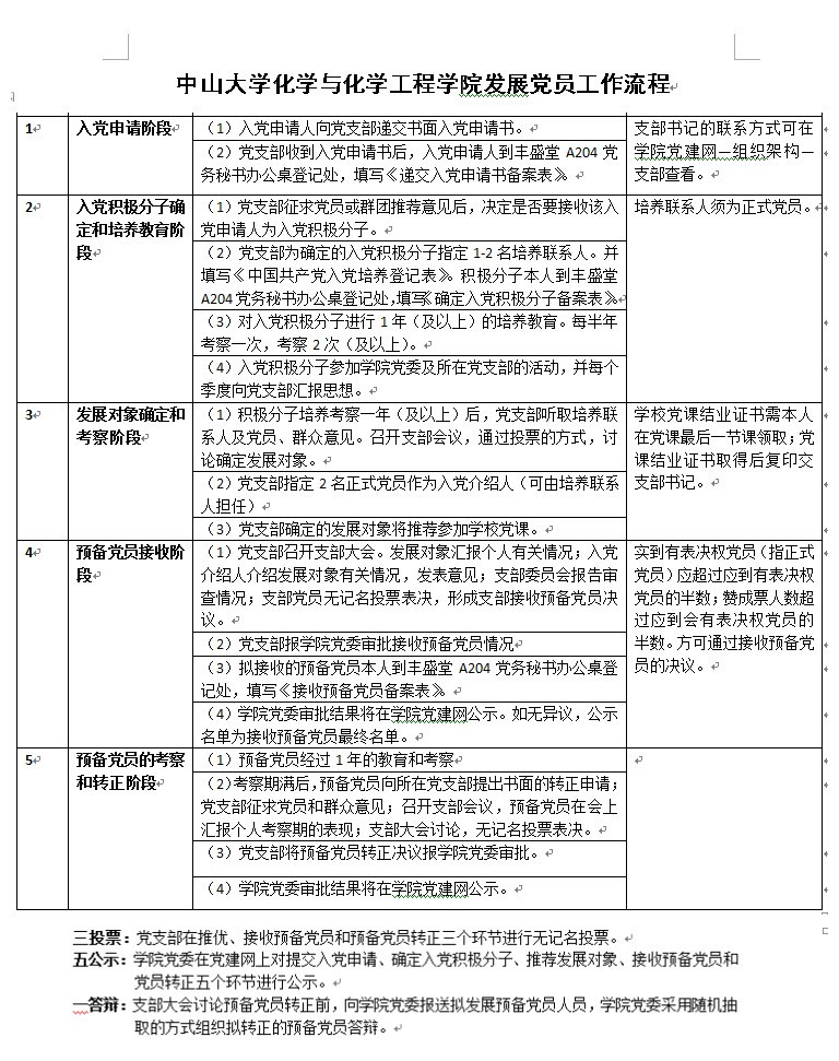 永利集团3044noc登录入口化学与化学工程学院发展党员工作流程