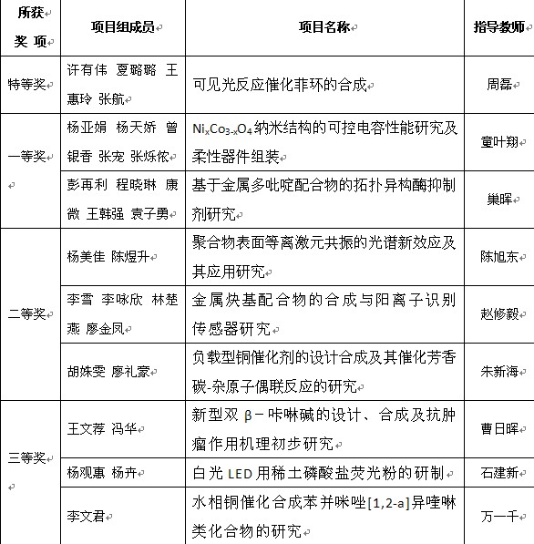 团结协作,求实创新,共创佳绩