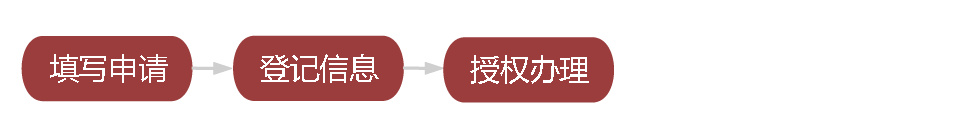 申请门禁流程