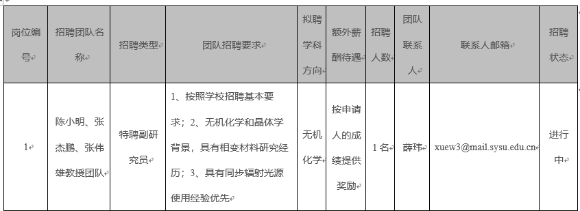 条件